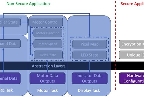 ADN2830ACPZ32: The 360° Solution for Your Embedded Design Needs