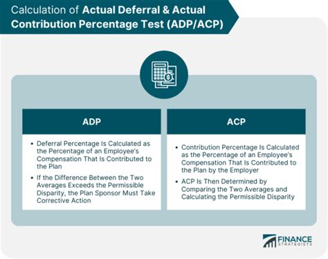 ADP and ACP Testing: Unlocking Business Success through Customer Feedback