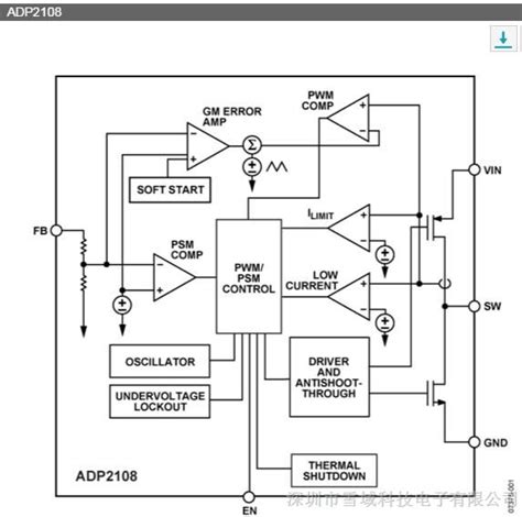 ADP2108AUJZ-1.5-R7: Supercharging Your Power Systems with Unmatched Performance