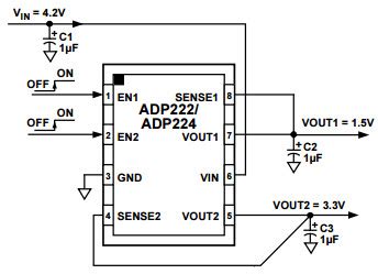 ADP222ACPZ-1833-R7