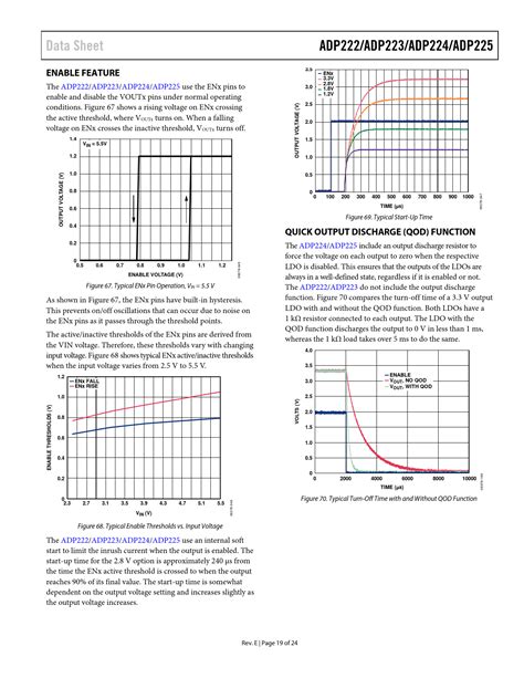 ADP222ACPZ-1833-R7: A Comprehensive Guide to the Advanced Power Module for Embedded Systems