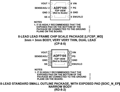 ADP7105ARDZ-5.0-R7: A Comprehensive Guide