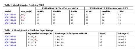 ADP7159ACPZ-03-R7: A Comprehensive Guide to Maximizing Power Efficiency and Performance