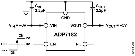 ADP7182AUJZ-3.0-R7: A Comprehensive Guide to Low-Noise, High-Efficiency Voltage Regulator