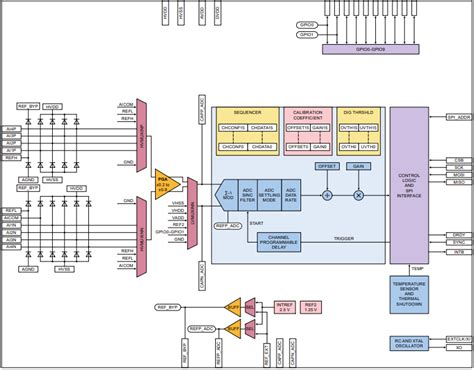 ADS1000A0IDBVR: A Comprehensive Guide to Maximizing Your Analog Front-End Performance