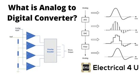 ADS1013BQDGSRQ1: The Game-Changing Analog-to-Digital Converter for Precision Measurement