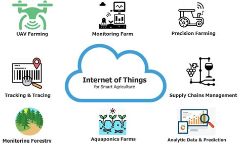 ADS1015BQDGSRQ1: The Ultimate Guide to the Game-Changing IoT-Enabled Sensor