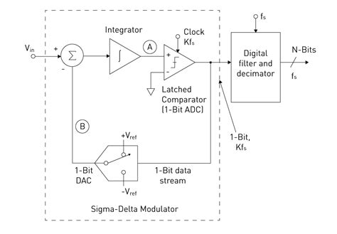 ADS1146IPW: A Comprehensive Guide to the Ultra-Low-Power, High-Precision Delta-Sigma ADC