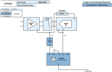 ADS1146IPWR: The Ultimate Guide to High-Precision, Low-Power Signal Conditioning