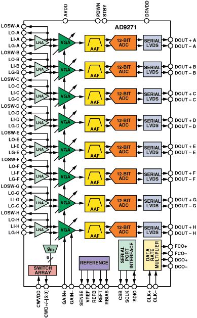 ADS1220IRVAT: The Revolutionary Solution for Precision Analog Measurements