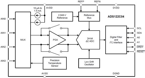 ADS122C04IRTER: A Revolutionary 24-Bit Delta-Sigma ADC for High-Precision Measurement Systems