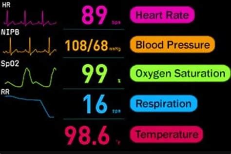 ADS1232IPWR: The Key to Supercharging Your Vital Signs Monitoring