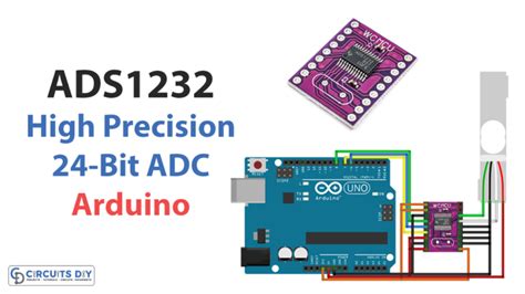 ADS1282HIPWR: The High-Precision ADC for High-Voltage Applications