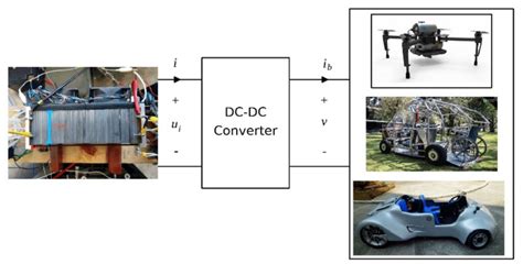 ADS4129IRGZT: The Revolutionary High-Resolution Data Converter for Diverse Applications