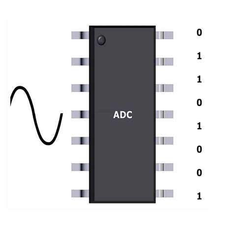 ADS4145IRGZT: Elevate Your Analog-to-Digital Conversion Performance to New Heights