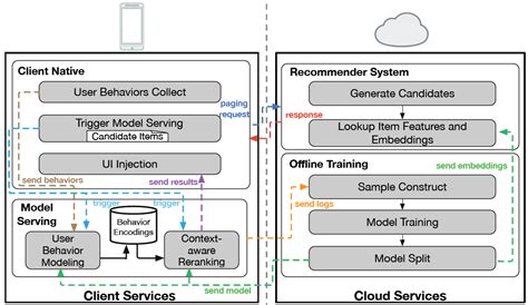 ADS5240IPAPT: An Overview