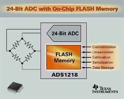 ADS7049QDCURQ1: The Next-Gen Data Converter for Precise Measurement Applications