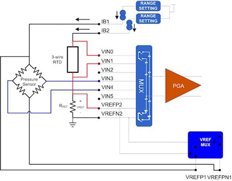 ADS7128IRTER: The Universal Analog Front-End for Sensor Applications