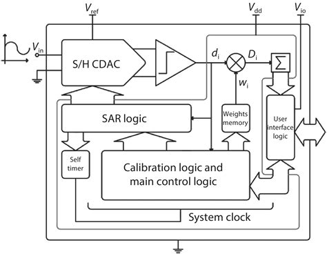 ADS7142IRUGR: The Ultimate Guide to the Revolutionary 16-Bit, 1 MSPS SAR ADC