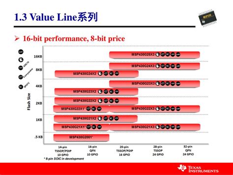 ADS7250IRTER: Empowering Precision Measurement with 16-Bit Performance