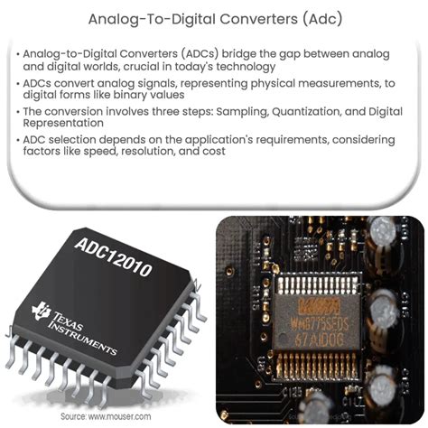 ADS7841ESQDBQRQ1: The Analog-to-Digital Converter That's Ready to Rock Your World