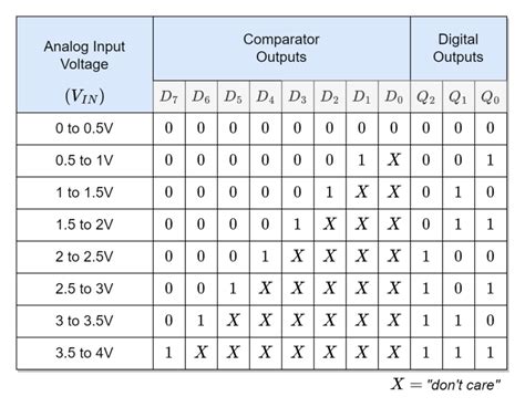 ADS7841ESQDBQRQ1: The Ultimate Guide to 16-Bit Analog-to-Digital Conversion