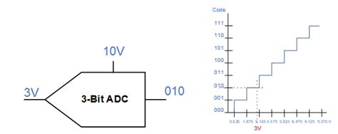 ADS7851IRTER: The Ultimate Guide to 16-Bit Analog-to-Digital Converters (ADCs)