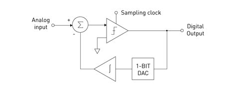 ADS7853IRTET: A Comprehensive Guide to the Versatile ADC for Precision Measurement Applications