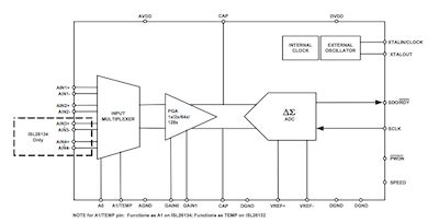 ADS7861E/2K5: The 4-Channel Multiplexed Delta-Sigma ADC You Need