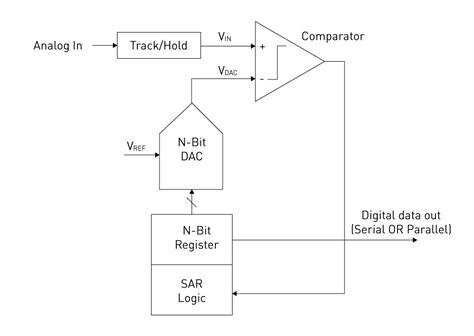 ADS7863IRGER: 16-Bit, 8-Channel, Low-Noise SAR ADC for Precision Measurements