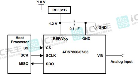 ADS7866IDBVT: The Epitome of Precision