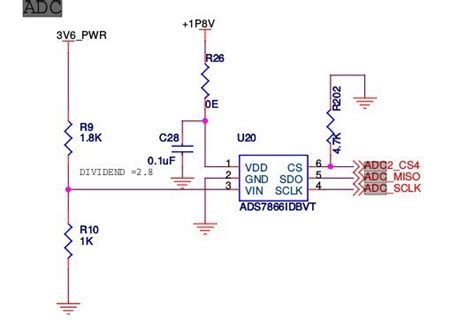 ADS7866IDBVT: The Powerhouse ADC That Will Elevate Your Designs