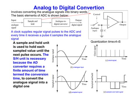 ADS7886SDBVT: The Epitome of Precision Analog-to-Digital Conversion