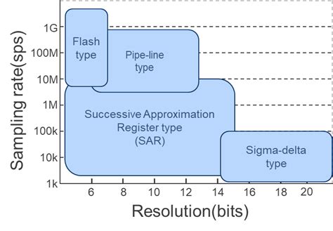 ADS7886SDCKR: The Ultimate 16-Bit ADC for Precision Measurement and Control