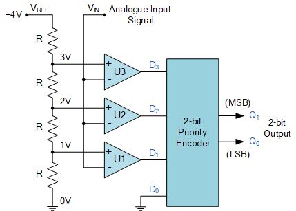 ADS7946SRTET: The Precision Analog-to-Digital Converter You Need