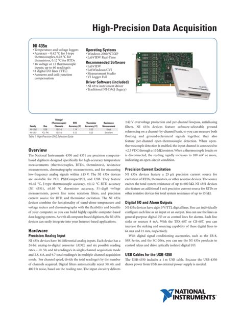 ADS7950SBDBT: The Ultimate Guide to High-Precision Data Acquisition for Advanced Applications