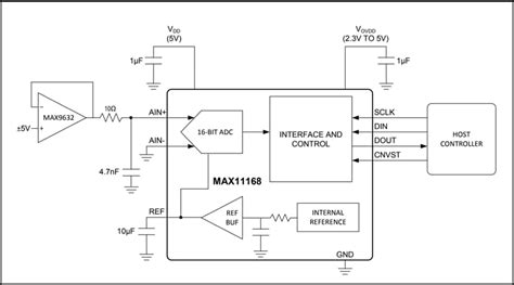 ADS8325IBDGKR: The Ultimate 16-Bit, 500kSPS ADC for High-Performance Applications