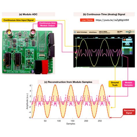 ADS8341EB: The Ultimate Guide to Enhanced Signal Acquisition