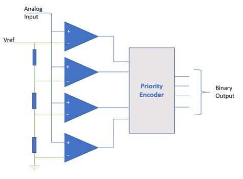 ADS8472IRGZR: The Ultimate Guide to Analog-to-Digital Conversion Excellence