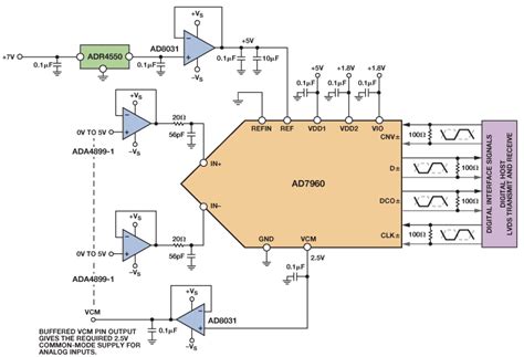 ADS8505IDWR: Your Gateway to High-Performance Data Acquisition