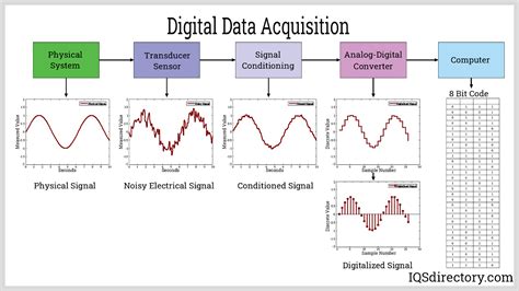 ADS8866IDRCR: The Game-Changing Revolution in Data Acquisition