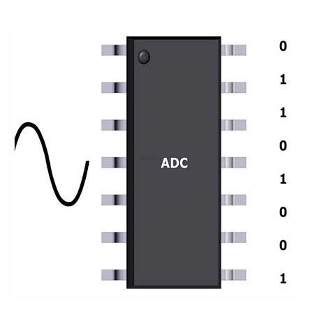 ADS8885IDGSR: A Comprehensive Guide to a High-Precision Analog-to-Digital Converter