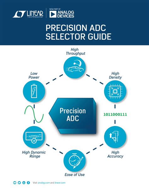 ADS8904BRGER: The Game-Changing ADC for Precision Measurements