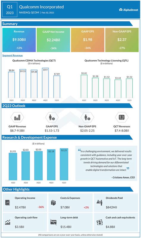 ADT Corp Stock: A Comprehensive Guide to Q1 2023 Earnings