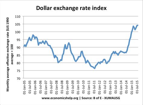 AED Currency: A Guide to Exchange Rates against the US Dollar