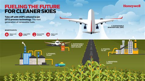 AER Race Fuels Innovation and Sustainability in the Aviation Industry