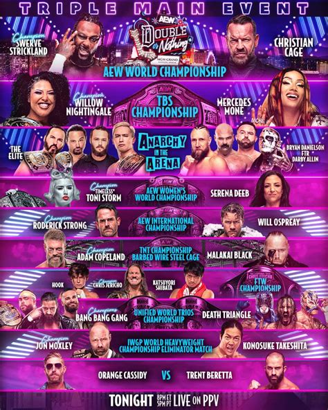 AEW Double or Nothing 2024 Card