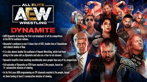 AEW Dynamite: By the Numbers