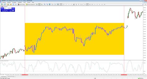 AEX Koers: De Definitieve Gids voor Beleggers