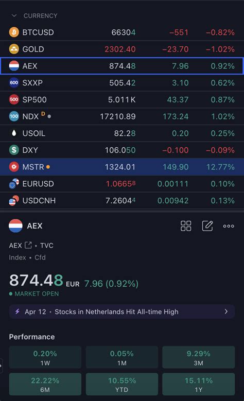 AEX Koers: Gids voor Investeerders